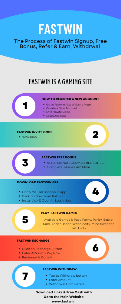 Fastwin Infographic